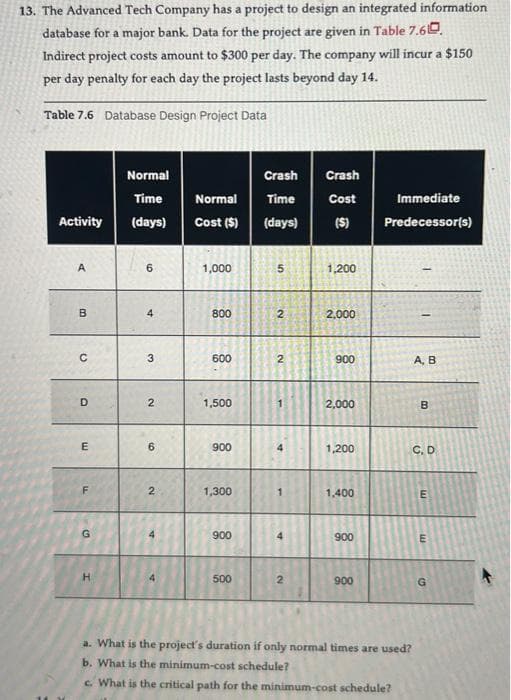 13. The Advanced Tech Company has a project to design an integrated information
database for a major bank. Data for the project are given in Table 7.610.
Indirect project costs amount to $300 per day. The company will incur a $150
per day penalty for each day the project lasts beyond day 14.
Table 7.6 Database Design Project Data
Normal
Time
Activity (days)
A
B
C
D
E
F
G
H
6
4
3
2
6
2
&
Normal
Cost ($)
1,000
800
600
1,500
900
1,300
900
500
Crash
Time
(days)
5
2
2
4
4
4
2
Crash
Cost
($)
1,200
2,000
900
2,000
1,200
1,400
900
900
Immediate
Predecessor(s)
A, B
B
C. D
a. What is the project's duration if only normal times are used?
b. What is the minimum-cost schedule?
c. What is the critical path for the minimum-cost schedule?
E
E
G