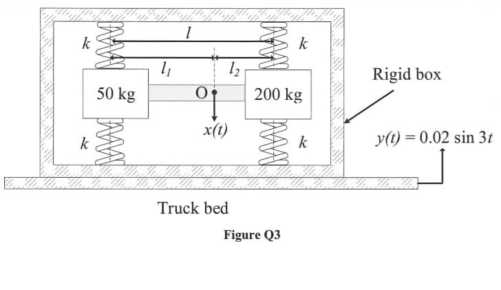 k
k
12
Rigid box
50 kg
200 kg
to
x(t)
y(t) = 0.02 sin 3t
k
k
Truck bed
Figure Q3
