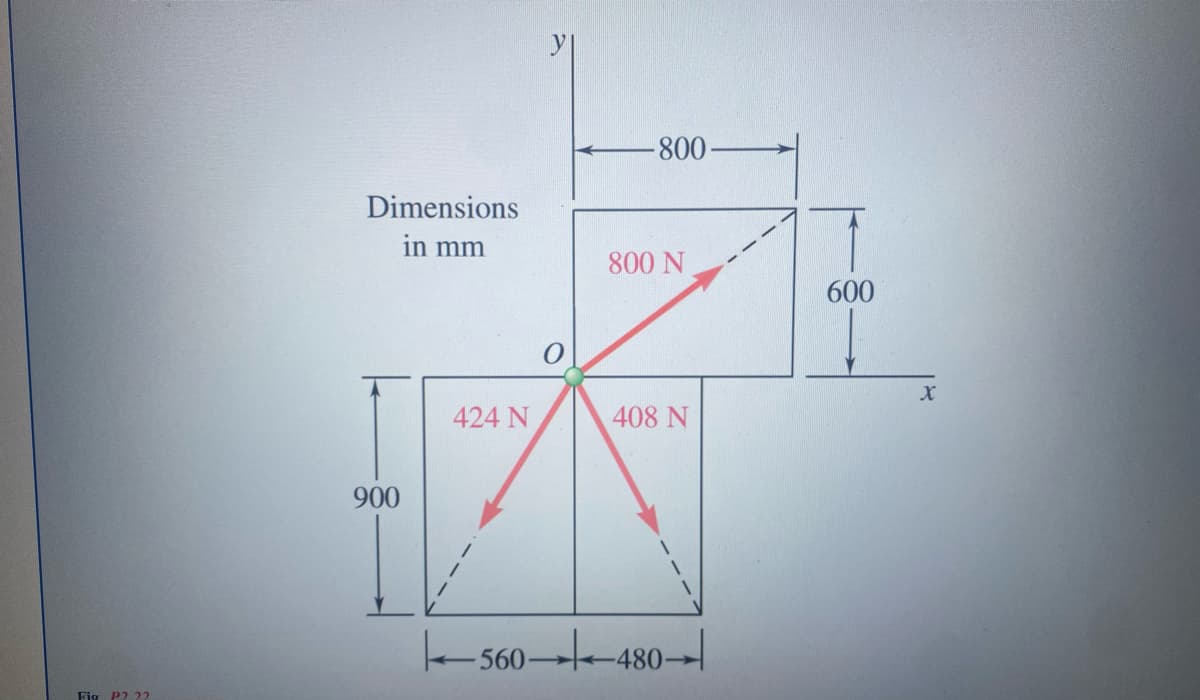 Fig P2 22
Dimensions
in mm
-800
900
800 N
424 N
408 N
20
5604
-480-
600
X