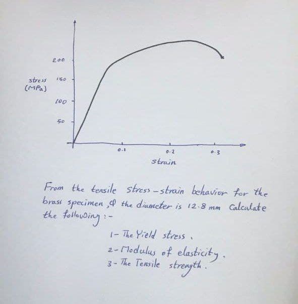 200
stress
(MPa)
L00
50
0.1
0-2
strain
From the tensile stress-strain behavior for the
brass specimen ,d the diameter is 12-8 mm Calcalate
the folbuding -
|- The Yield stress.
2-Modulus of elasticity.
3- The Tensile strength.
