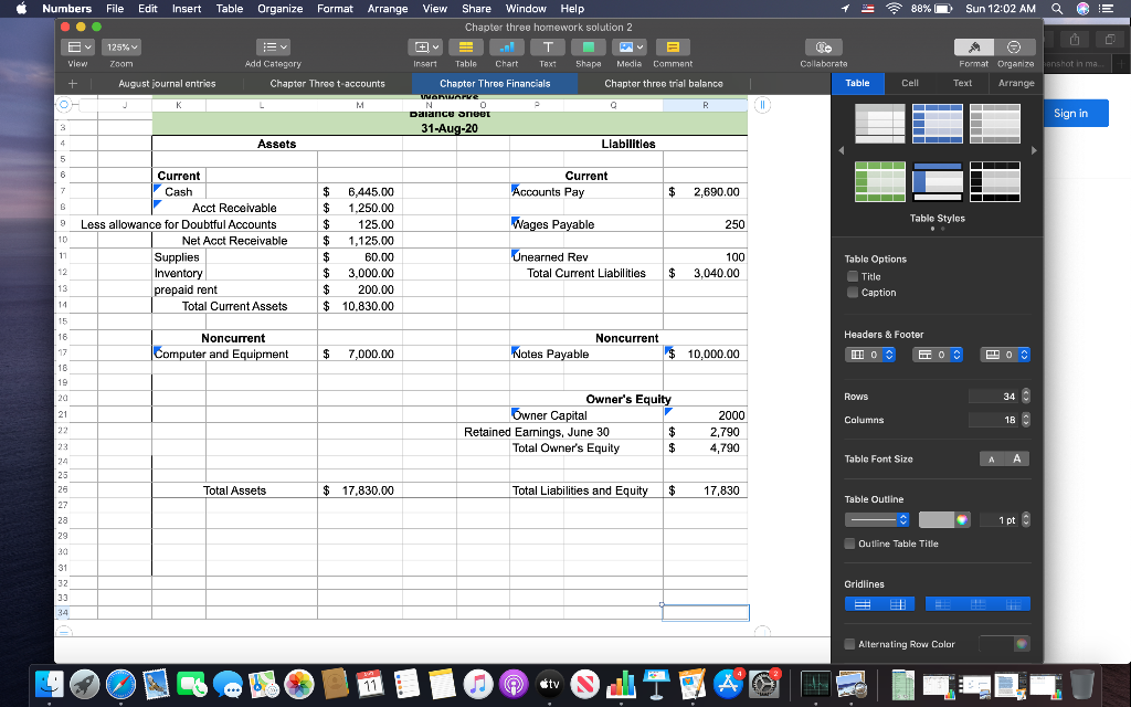 File Edit Insert
Table Organize Format
Arrange View Share
Window Help
1 = * 88% D
Sun 12:02 AM
...
Chapter three homework solution 2
白 回
EV 125% v
E = TI Av
View
Zoom
Add Category
Insert
Table
Chart
Text
Shapa
Media Commant
Collaborate
Format Organize anshot in ma
+
August journal entries
Chapter Three t-accounts
Chapter Three Financials
Chapter three trial balance
Table
Cell
Text
Arrange
wenuorve
K
M
R
Dalance aneet
Sign in
3
31-Aug-20
4
Assets
Llabilitles
5
Current
Current
Cash
6,445.00
Accounts Pay
2$
2,690.00
---
Acct Receivable
1,250.00
Table Styles
9 Less allowance for Doubtful Accounts
10
$
$
Wages Payable
125.00
250
Net Acct Receivable
1,125.00
$
$ 3,000.00
$
Unearned Rev
Supplies
Inventory
prepaid rent
11
60.00
100
Table Options
12
$
Total Current Liabilities
$
3,040.00
O Title
13
200.00
Caption
14
Total Current Assets
$ 10,830.00
15
Noncurrent
Headers & Footer
16
Noncurrent
17
Computer and Equipment
$
7,000.00
Notes Payable
$ 10,000.00
16
19
Owner's Equity
34 :
20
Rows
21
Dwner Capital
2000
Columns
18 :
22
Retained Earnings, June 30
Total Owner's Equity
$
2,790
$
4,790
23
Table Font Size
A A
24
25
26
Total Assets
$ 17,830.00
Total Liabilities and Equity $
17,830
Table Outline
27
1 pt
28
29
OOutline Table Title
30
31
32
Gridlines
33
34
Alternating Row Color
11
tv
