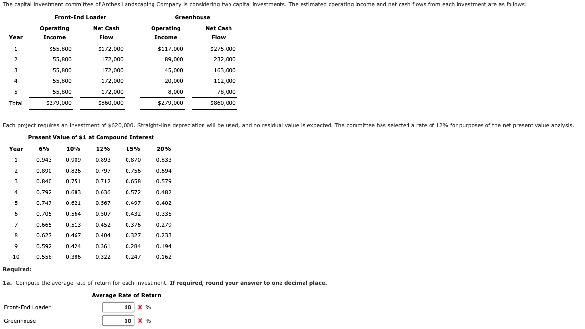 The capital investment committee of Arches Landscaping Company is considering two capital investments. The estimated operating income and net cash flows from each investment are as follows:
Front-End Loader
Greenhouse
Operating
Net Cash
Operating
Net Cash
Year
Income
Flow
Income
Flow
1
$55,800
$172,000
$117,000
$275,000
55,800
172,000
89,000
232,000
3
55,800
172,000
45,000
163,000
4
55,800
172,000
20,000
112,000
55,800
172,000
8,000
78,000
Total
$279,000
$860,000
$279,000
$860,000
Each project requires an investment of $620,000. Straight-line depreciation will be used, and no residual value is expected. The committee has selected a rate of 12% for purposes of the net present value analysis.
Present Value of $1 at Compound Interest
Year
6%
10%
12%
15%
20%
1
0.943
0.909
0.893
0.870
0.833
2
0.890
0.826
0.797
0.756
0.694
0.840
0.751
0.712
0.658
0.579
4
0.792
0.683
0.636
0.572
0.482
5
0.747
0.621
0.567
0.497
0.402
0.705
0.564
0.507
0.432
0.335
7
0.665
0.513
0.452
0.376
0.279
8
0.627
0.467
0.404
0.327
0.233
9
0.592
0.424
0.361
0.284
0.194
10
0.558
0.386
0.322
0.247
0.162
Required:
la. Compute the average rate of return for each investment. If required, round your answer to one decimal place.
Average Rate of Return
Front-End Loader
10 x %
Greenhouse
10 X %

