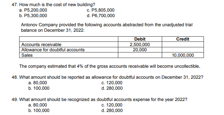 47. How much is the cost of new building?
a. P5,200,000
b. P5,300,000
c. P5,805,000
d. P6,700,000
Antonov Company provided the following accounts abstracted from the unadjusted trial
balance on December 31, 2022:
Debit
2,500,000
20,000
Credit
Accounts receivable
Allowance for doubtful accounts
Sales
10,000,000
The company estimated that 4% of the gross accounts receivable will become uncollectible.
48. What amount should be reported as allowance for doubtful accounts on December 31, 2022?
c. 120,000
d. 280,000
a. 80,000
b. 100,000
49. What amount should be recognized as doubtful accounts expense for the year 2022?
c. 120,000
d. 280,000
a. 80,000
b. 100,000
