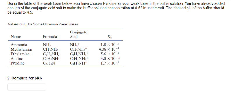 Using the table of the weak base below, you have chosen Pyridine as your weak base in the buffer solution. You have already added
enough of the conjugate acid salt to make the buffer solution concentration at 0.62 M in this salt. The desired pH of the buffer should
be equal to 4.5.
Values of K, for Some Common Weak Bases
Name
Formula
Kb
1.8 x 10-5
Ammonia
Methylamine
NH3
CHÍNH,
4.38 x 10-4
C₂H5NH₂
5.6 x 10-4
Ethylamine
Aniline
CHẠNH,
3.8 x 10-10
Pyridine
CsHsN
1.7 x 10-⁹
2. Compute for pKb
Conjugate
Acid
NH4+
CH;NH *
C₂H5NH3+
CH,NH,*
CH,NH*
