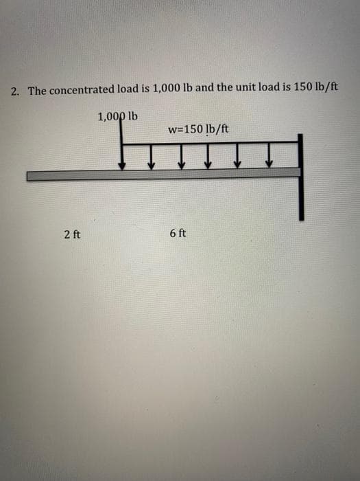 2. The concentrated load is 1,000 lb and the unit load is 150 lb/ft
1,000 lb
w=150 lb/ft
2 ft
6 ft
