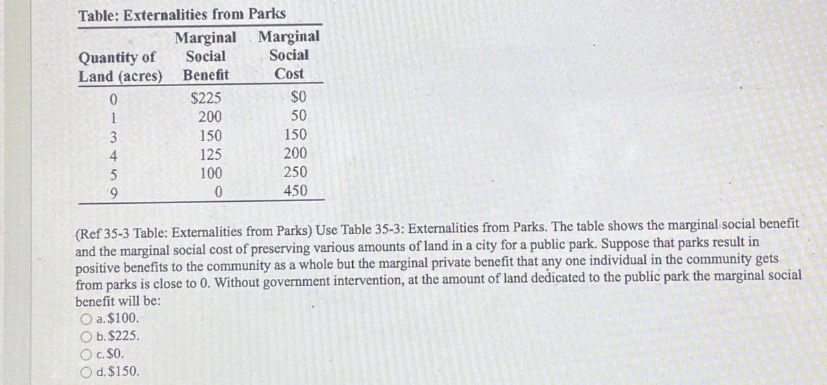Table: Externalities from Parks
Marginal
Social
Benefit
Quantity of
Land (acres)
0
34593
$225
200
150
125
100
0
d. $150.
Marginal
Social
Cost
$0
50
150
200
250
450
(Ref 35-3 Table: Externalities from Parks) Use Table 35-3: Externalities from Parks. The table shows the marginal social benefit
and the marginal social cost of preserving various amounts of land in a city for a public park. Suppose that parks result in
positive benefits to the community as a whole but the marginal private benefit that any one individual in the community gets
from parks is close to 0. Without government intervention, at the amount of land dedicated to the public park the marginal social
benefit will be:
O a. $100.
O b. $225.
O c. $0.