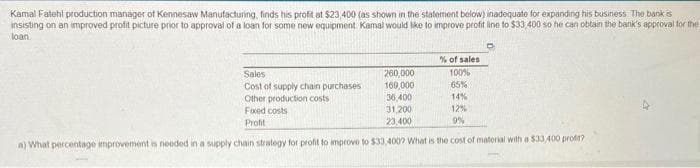 Kamal Fatehl production manager of Kennesaw Manufacturing, finds his profit at $23,400 (as shown in the statement below) inadequate for expanding his business. The bank is
insisting on an improved profit picture prior to approval of a loan for some new equipment. Kamal would like to improve profit line to $33,400 so he can obtain the bank's approval for the
loan.
Sales
Cost of supply chain purchases
Other production costs
Foxed costs
Profit
260,000
160,000
36,400
31,200
23,400
% of sales
100%
65%
14%
12%
9%
a) What percentage improvement is needed in a supply chain strategy for profit to improve to $33,400? What is the cost of material with a $33,400 profit?