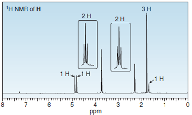 1H NMR of H
ЗН
2H
2H
1 Hur1 H
-1H
18
5
2
ppm
