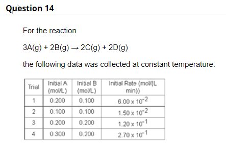 Question 14
For the reaction
3A(g) + 2B(g) → 2C(g) + 2D(g)
the following data was collected at constant temperature.
Initial Rate (mol(L
Trial
Initial A Initial B
(mol/L)
(mol/L)
min))
1
0.200
0.100
6.00 x 10-2
2
0.100
0.100
1.50 x 10-2
3
0.200
0.200
1.20 x 10-1
4
0.300
0.200
2.70 x
10-1