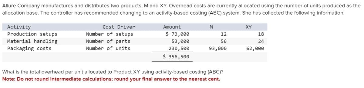 Allure Company manufactures and distributes two products, M and XY. Overhead costs are currently allocated using the number of units produced as the
allocation base. The controller has recommended changing to an activity-based costing (ABC) system. She has collected the following information:
Activity
Production setups
Material handling
Packaging costs
Cost Driver
Number of setups
Number of parts
Number of units
Amount
$ 73,000
M
XY
12
18
56
93,000
24
62,000
53,000
230,500
$ 356,500
What is the total overhead per unit allocated to Product XY using activity-based costing (ABC)?
Note: Do not round intermediate calculations; round your final answer to the nearest cent.