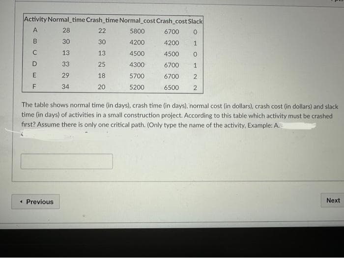 Activity Normal_time Crash_time Normal_cost Crash_cost Slack
28
22
5800
6700 0
30
4200
4200
1
13
4500
4500
0
25
4300
6700
1
18
5700
6700
2
20
5200
6500 2
AB
C
D
E
F
30
13
33
29
Previous
34
The table shows normal time (in days), crash time (in days), normal cost (in dollars), crash cost (in dollars) and slack
time (in days) of activities in a small construction project. According to this table which activity must be crashed
first? Assume there is only one critical path. (Only type the name of the activity, Example: A.
Next