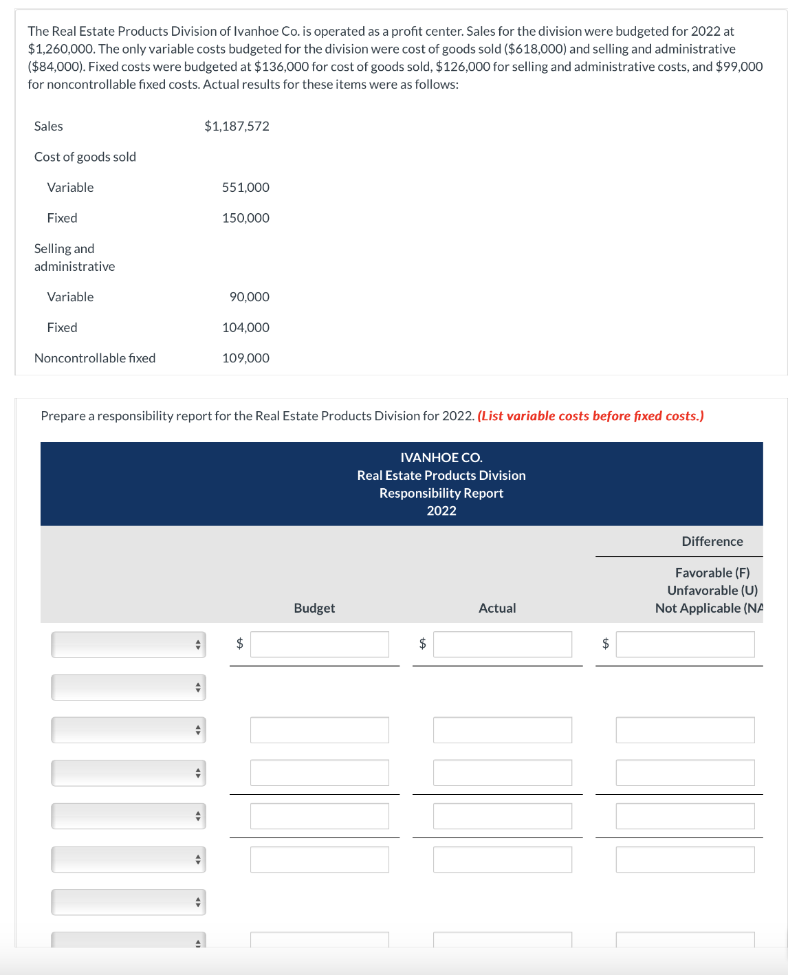 The Real Estate Products Division of Ivanhoe Co. is operated as a profit center. Sales for the division were budgeted for 2022 at
$1,260,000. The only variable costs budgeted for the division were cost of goods sold ($618,000) and selling and administrative
($84,000). Fixed costs were budgeted at $136,000 for cost of goods sold, $126,000 for selling and administrative costs, and $99,000
for noncontrollable fixed costs. Actual results for these items were as follows:
Sales
Cost of goods sold
Variable
Fixed
$1,187,572
551,000
150,000
Selling and
administrative
Variable
Fixed
90,000
104,000
Noncontrollable fixed
109,000
Prepare a responsibility report for the Real Estate Products Division for 2022. (List variable costs before fixed costs.)
IVANHOE CO.
Real Estate Products Division
Responsibility Report
2022
Budget
$
$
Actual
$
Difference
Favorable (F)
Unfavorable (U)
Not Applicable (NA