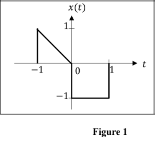 x(t)
1.
-1
1
-1
Figure 1
