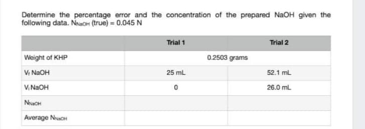 Determine the percentage error and the concentration of the prepared NaOH given the
following data. NnaOH (true) = 0.045 N
Trial 1
Trial 2
Weight of KHP
0.2503 grams
V: NaOH
25 mL
52.1 mL
V.NAOH
26.0 mL
NaOH
Average NaCH
