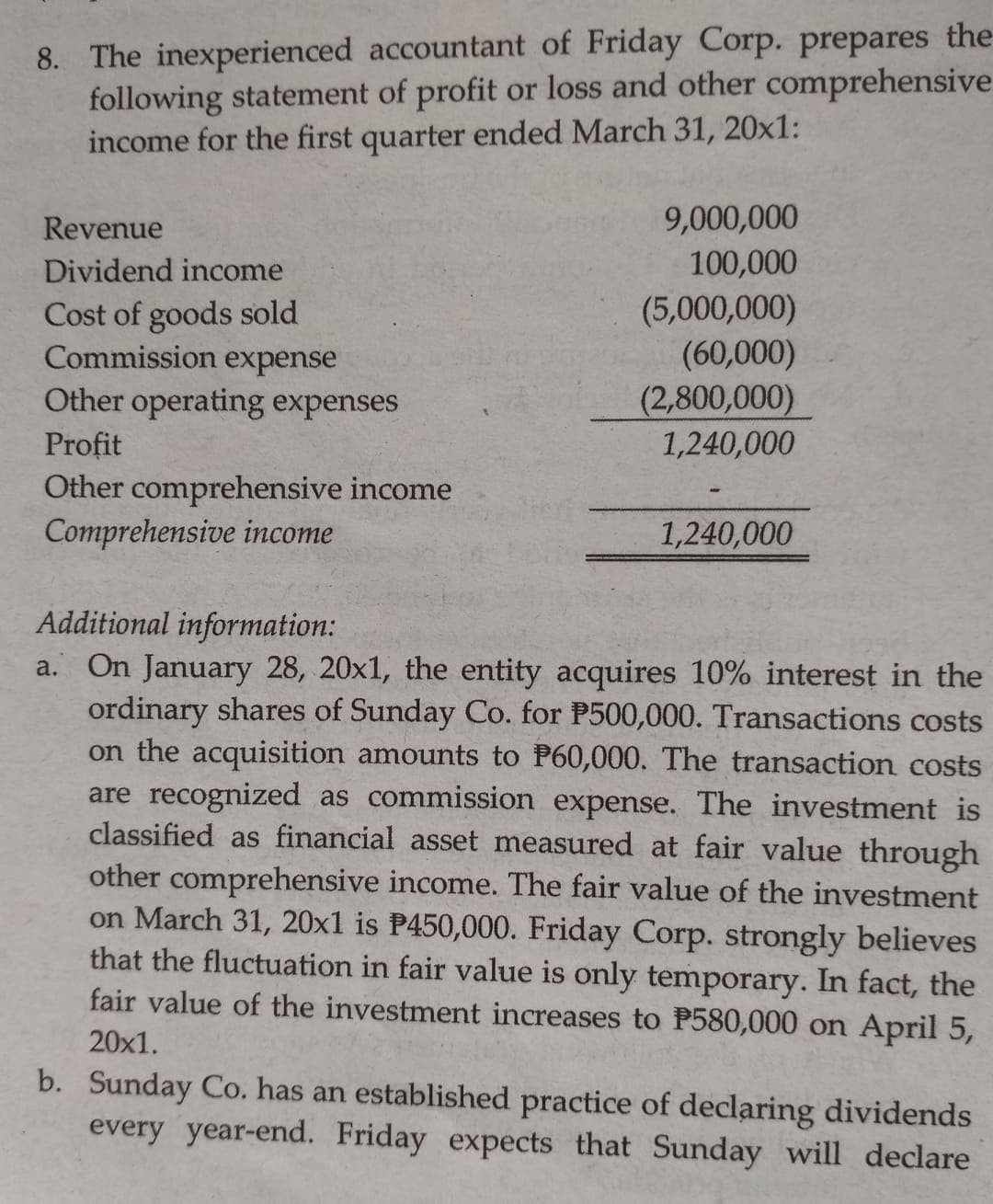 8. The inexperienced accountant of Friday Corp. prepares the
following statement of profit or loss and other comprehensive
income for the first quarter ended March 31, 20x1:
9,000,000
100,000
Revenue
Dividend income
(5,000,000)
(60,000)
(2,800,000)
1,240,000
Cost of goods sold
Commission expense
Other operating expenses
Profit
Other comprehensive income
Comprehensive income
1,240,000
Additional information:
a. On January 28, 20x1, the entity acquires 10% interest in the
ordinary shares of Sunday Co. for P500,000. Transactions costs
on the acquisition amounts to P60,000. The transaction costs
are recognized as commission expense. The investment is
classified as financial asset measured at fair value through
other comprehensive income. The fair value of the investment
on March 31, 20x1 is P450,000. Friday Corp. strongly believes
that the fluctuation in fair value is only temporary. In fact, the
fair value of the investment increases to P580,000 on April 5,
20x1.
b. Sunday Co. has an established practice of declaring dividends
every year-end. Friday expects that Sunday will declare
