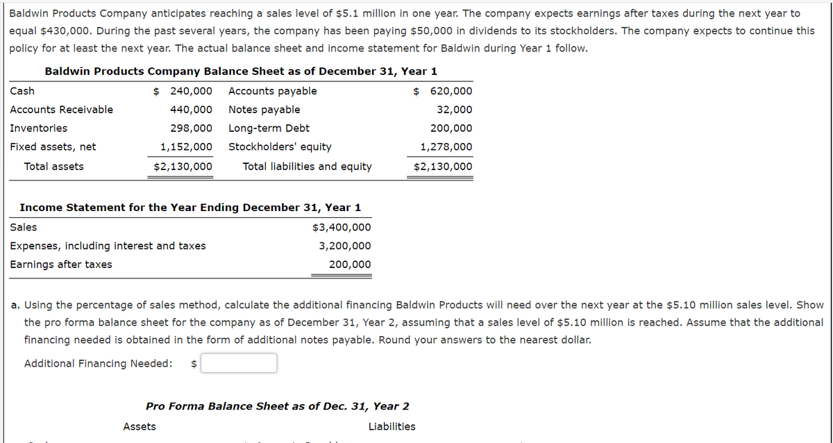 Baldwin Products Company anticipates reaching a sales level of $5.1 million in one year. The company expects earnings after taxes during the next year to
equal $430,000. During the past several years, the company has been paying $50,000 in dividends to its stockholders. The company expects to continue this
policy for at least the next year. The actual balance sheet and income statement for Baldwin during Year 1 follow.
Baldwin Products Company Balance Sheet as of December 31, Year 1
Cash
$ 240,000
Accounts payable
$ 620,000
Accounts Receivable
440,000
Notes payable
32,000
Inventories
298,000
Long-term Debt
200,000
Fixed assets, net
1,152,000
Stockholders' equity
1,278,000
Total assets
$2,130,000
Total liabilities and equity
$2,130,000
Income Statement for the Year Ending December 31, Year 1
Sales
$3,400,000
Expenses, including interest and taxes
3,200,000
Earnings after taxes
200,000
a. Using the percentage of sales method, calculate the additional financing Baldwin Products will need over the next year at the $5.10 million sales level. Show
the pro forma balance sheet for the company as of December 31, Year 2, assuming that a sales level of $5.10 million is reached. Assume that the additional
financing needed is obtained in the form of additional notes payable. Round your answers to the nearest dollar.
Additional Financing Needed:
$
Pro Forma Balance Sheet as of Dec. 31, Year 2
Assets
Liabilities
