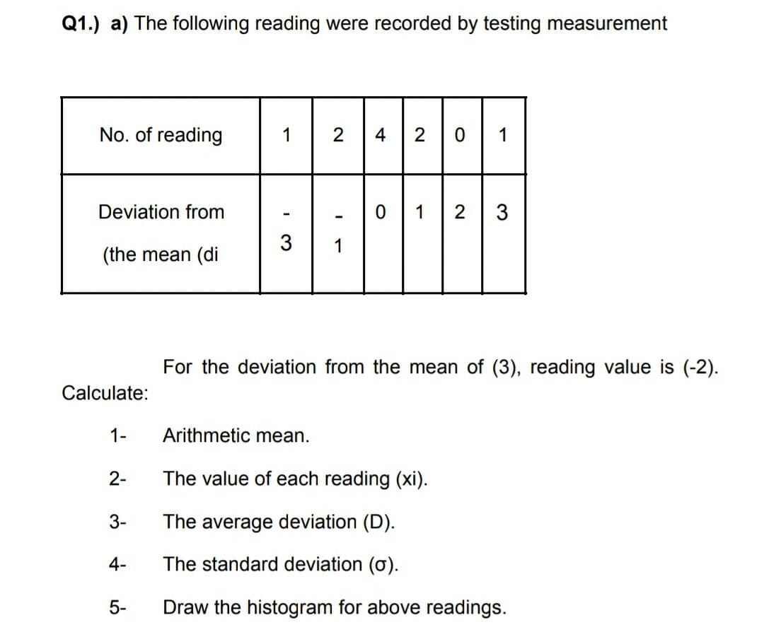 Q1.) a) The following reading were recorded by testing measurement
No. of reading
1
2
4
2 0 1
Deviation from
1
2
3
3
1
(the mean (di
For the deviation from the mean of (3), reading value is (-2).
Calculate:
1-
Arithmetic mean.
2-
The value of each reading (xi).
3-
The average deviation (D).
4-
The standard deviation (o).
5-
Draw the histogram for above readings.
