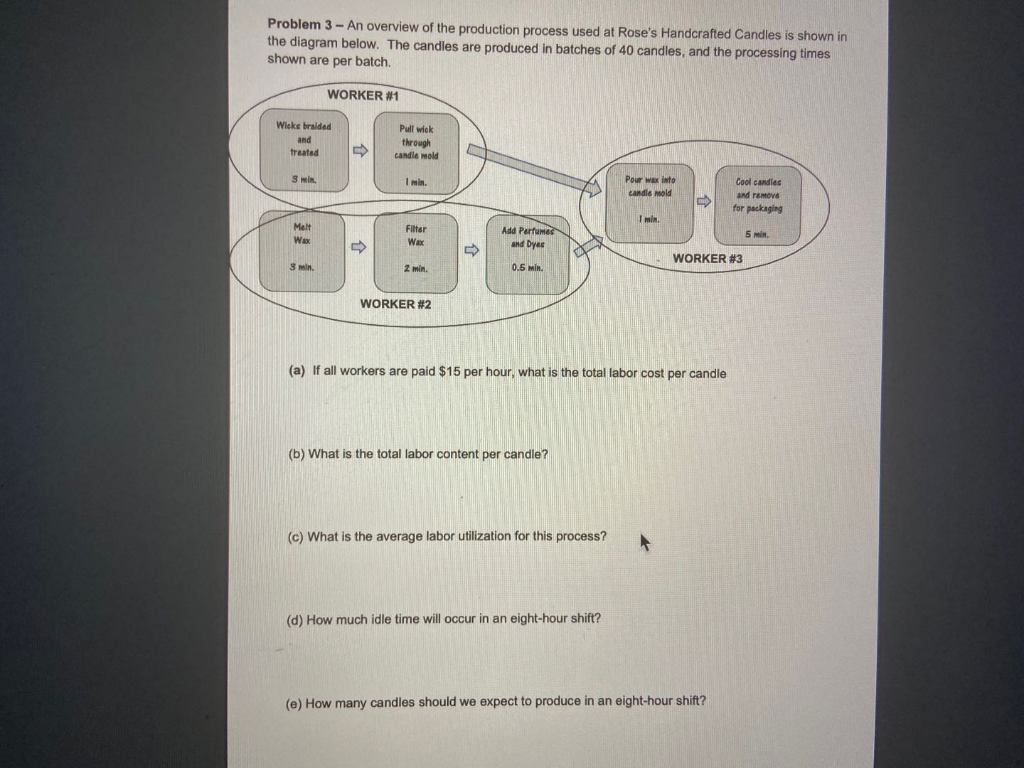 Problem 3 - An overview of the production process used at Rose's Handcrafted Candles is shown in
the diagram below. The candles are produced in batches of 40 candles, and the processing times
shown are per batch.
Wicke braided
and
treated
3 min.
Melt
Wax
WORKER #1
3 min.
→
➡
Pull wick
through
candle mold
1 min.
Filter
Wax
2 min.
WORKER #2
BUT
↑
Add Perfumes
and Dyes
0.5 min.
(b) What is the total labor content per candle?
(c) What is the average labor utilization for this process?
Pour wax into
candle mold
(d) How much idle time will occur in an eight-hour shift?
1 min.
(a) If all workers are paid $15 per hour, what is the total labor cost per candle
➡
WORKER #3
Cool candles
and remove
for packaging
(e) How many candles should we expect to produce in an eight-hour shift?
5 min,