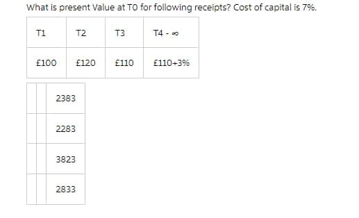 What is present Value at TO for following receipts? Cost of capital is 7%.
T1
T2
T3
T4 - 0
£100
£120
£110
£110+3%
2383
2283
3823
2833
