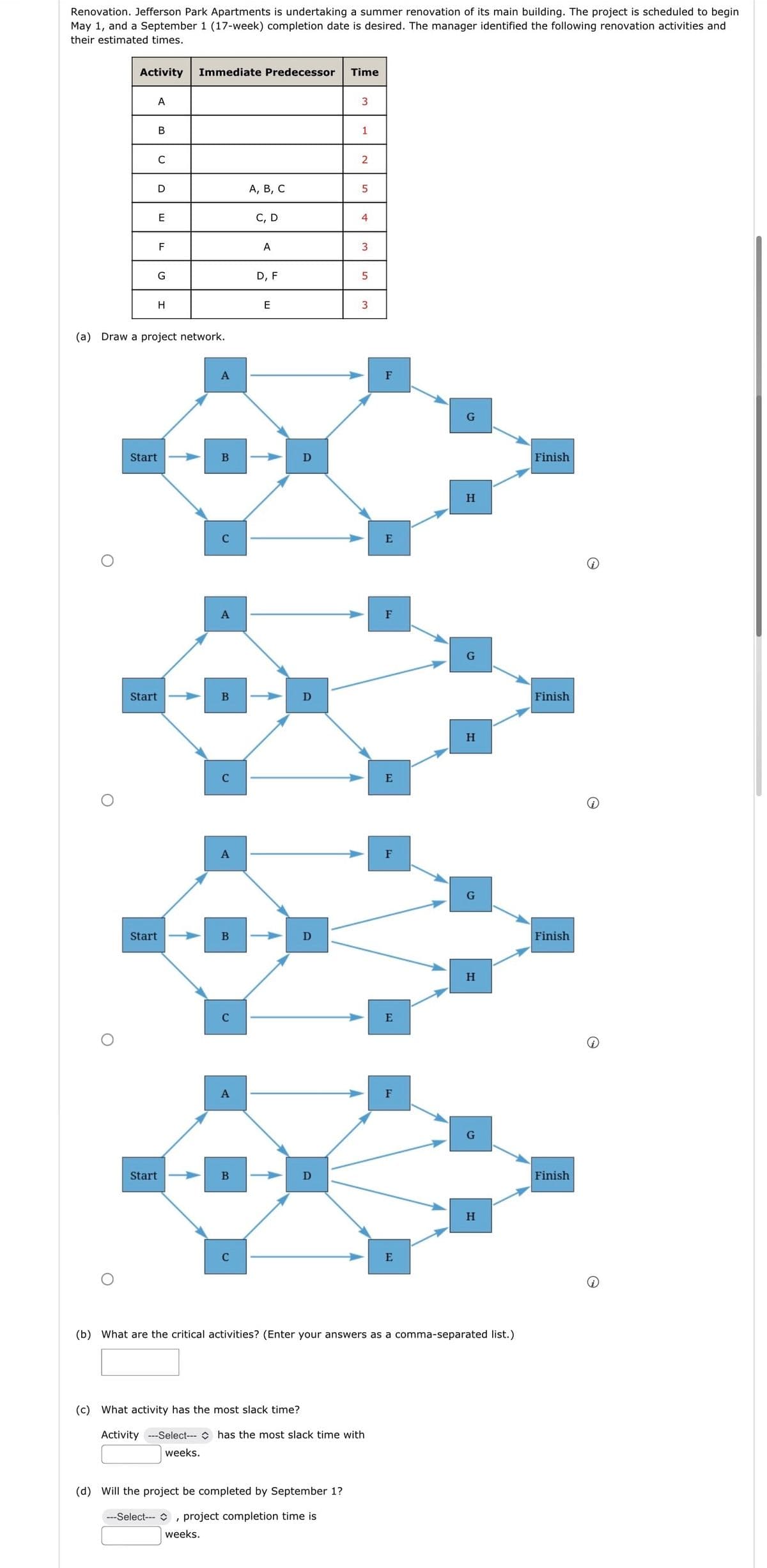 Renovation. Jefferson Park Apartments is undertaking a summer renovation of its main building. The project is scheduled to begin
May 1, and a September 1 (17-week) completion date is desired. The manager identified the following renovation activities and
their estimated times.
O
O
Activity
O
A
B
Start
C
D
E
(a) Draw a project network.
F
G
H
Start
Start
Start
Immediate Predecessor
B
B
A, B, C
weeks.
C, D
A
D, F
E
A
A
Time
(d) Will the project be completed by September 1?
---Select---, project completion time is
3
1
2
5
4
3
5
3
(c) What activity has the most slack time?
Activity --Select--- has the most slack time with
weeks.
F
E
F
E
F
E
F
E
H
H
(b) What are the critical activities? (Enter your answers as a comma-separated list.)
H
H
Finish
Finish
Finish
Finish