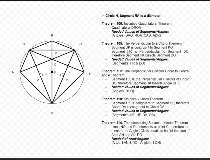 In Circle H, Segment RA is a diameter
Theorem 100: Inscribed Quadrilateral Theorem
Quadrilateral DROA
Needed Values of Segments/Angles:
(Angle/s: DRO, ROA, ÕAD, ADR)
R
Theorem 105: The Perpendicular to a Chord Theorem
Segment DK is congruent to Segment KO
Segment HK is Perpendicular to Segment DO,
therefore Segment HK bisects Segment DO
Needed Values of Segments/Angles:
(Segment/s: HK & DO)
K
------
Theorem 108: The Perpendicular Bisector Chord to Central
Angle Theorem
Segment HK is the Perpendicular Bisector of Chord
DO, therefore Segment HK bisects Angle DHO
Needed Values of Segments/Angles:
(Angle/s: DHO)
Theorem 110: Distance - Chord Theorem
Segment HZ is congruent to Segment HP, therefore
Chord DA is congruent to Chord OA
Needed Values of Segments/Angles:
(Segment/s: HZ, HP, DA, OA)
A
Theorem 114: The Intersecting Secants - Interior Theorem
Lines NO and DL intersects at point C, therefore the
measure of Angle LCN is equals to half of the sum of
Arc LAN and Arc DO
Needed of Arcs/Angles:
(Arc/s: LAN & DO ; Angle/s: LCN)
