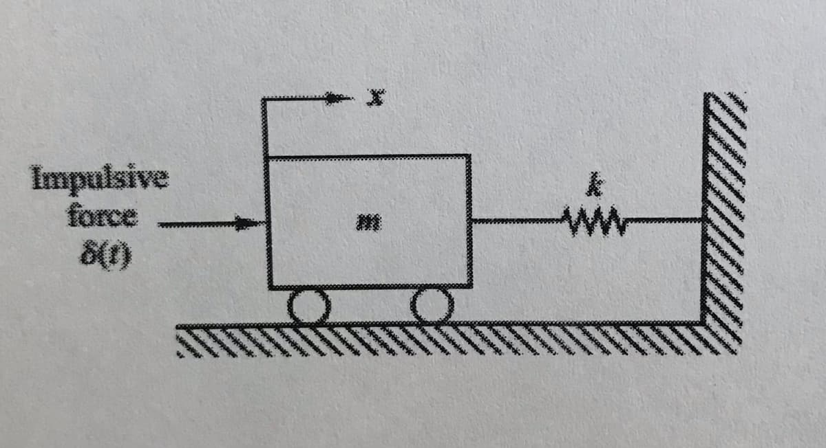 Impulsive
force
ww
