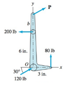 P
200 1b
6 in.
80 Ib
30
3 in.
120 lb
