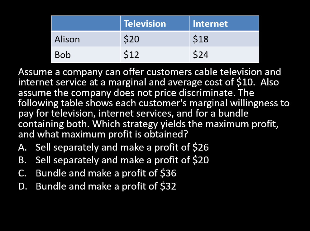 Alison
Bob
Television
$20
$12
Internet
$18
$24
Assume a company can offer customers cable television and
internet service at a marginal and average cost of $10. Also
assume the company does not price discriminate. The
following table shows each customer's marginal willingness to
pay for television, internet services, and for a bundle
containing both. Which strategy yields the maximum profit,
and what maximum profit is obtained?
A. Sell separately and make a profit of $26
B. Sell separately and make a profit of $20
C. Bundle and make a profit of $36
D. Bundle and make a profit of $32
