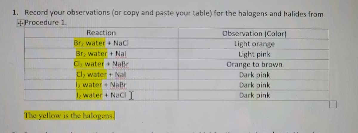 1. Record your observations (or copy and paste your table) for the halogens and halides from
Procedure 1.
Observation (Color)
Light orange
Light pink
Reaction
Br, water + NaCl
Br, water + Nal
Cl2 water + NaBr
Orange to brown
Dark pink
Dark pink
Dark pink
Cl, water + Nal
2 water + NaBr
12 water + NaCIT
The yellow is the halogens.
