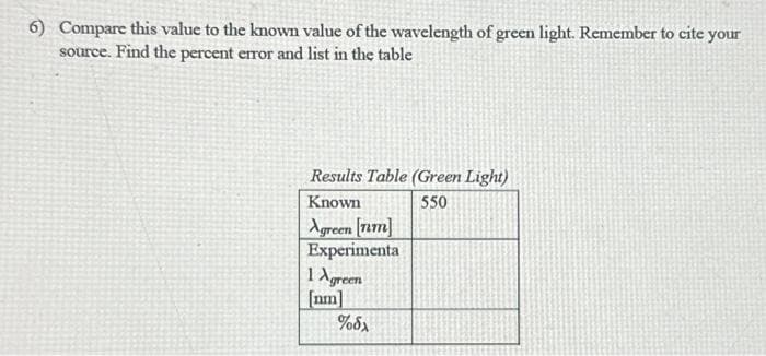 6) Compare this value to the known value of the wavelength of green light. Remember to cite your
source. Find the percent error and list in the table
Results Table (Green Light)
Known
550
Agreen [nm]
Experimenta
1 Agreen
[nm]
%8x