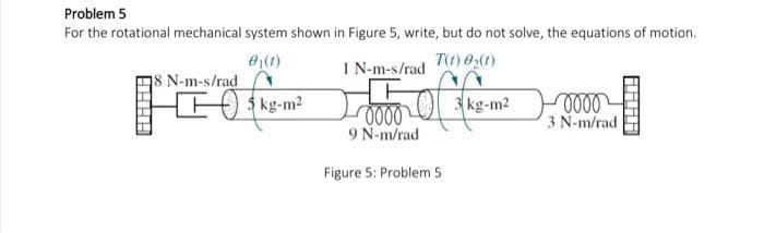 Problem 5
For the rotational mechanical system shown in Figure 5, write, but do not solve, the equations of motion.
8₁(1)
T(1) 0₂ (1)
I
N-m-s/rad
18 N-m-s/rad
[I
kg-m²
0000
9 N-m/rad
Figure 5: Problem 5.
kg-m2
0000
3 N-m/rad
