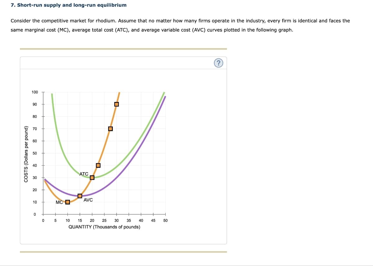 7. Short-run supply and long-run equilibrium
Consider the competitive market for rhodium. Assume that no matter how many firms operate in the industry, every firm is identical and faces the
same marginal cost (MC), average total cost (ATC), and average variable cost (AVC) curves plotted in the following graph.
COSTS (Dollars per pound)
100
90
80
70
60
50
40
30
20
2
10
0
MC
0 5
ATC
AVC
☐
■
10 15 20 25 30 35
QUANTITY (Thousands of pounds)
40
45
50
?