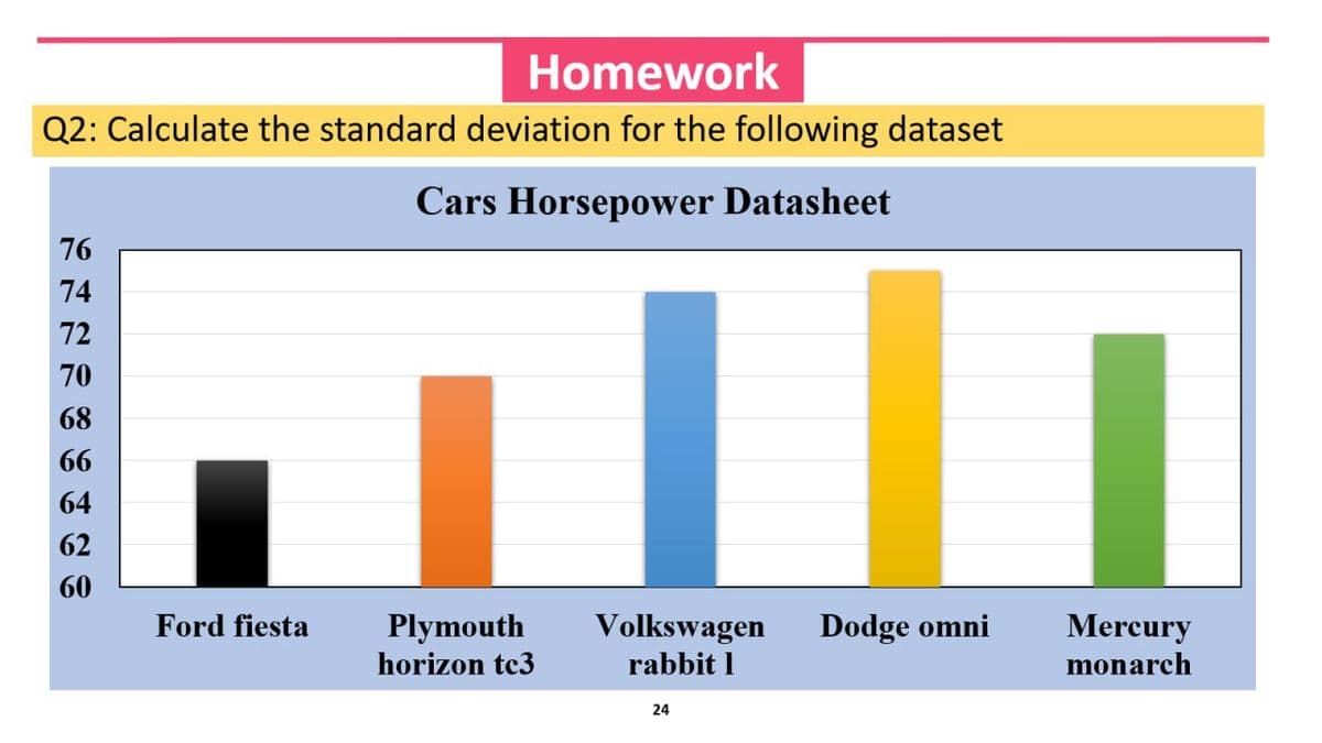 Homework
Q2: Calculate the standard deviation for the following dataset
Cars Horsepower Datasheet
76
74
72
70
68
66
64
62
60
Ford fiesta
Plymouth
horizon tc3
Volkswagen
rabbit 1
24
Dodge omni
Mercury
monarch