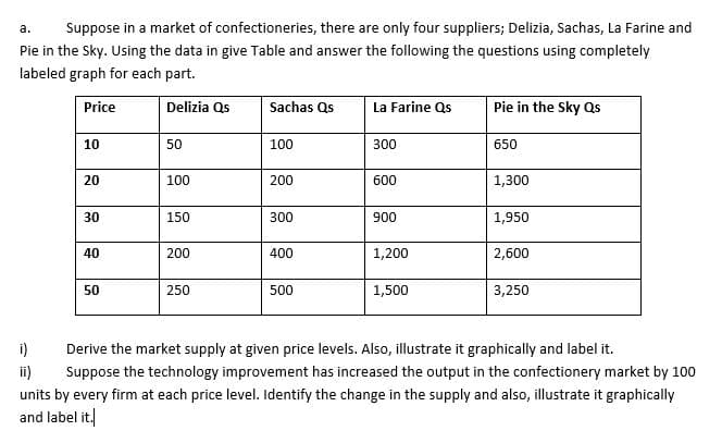 a.
Suppose in a market of confectioneries, there are only four suppliers; Delizia, Sachas, La Farine and
Pie in the Sky. Using the data in give Table and answer the following the questions using completely
labeled graph for each part.
Price
Delizia Qs
Sachas Qs
La Farine Qs
Pie in the Sky Qs
10
50
100
300
650
20
100
200
600
1,300
30
150
300
900
1,950
40
200
400
1,200
2,600
50
250
500
1,500
3,250
i)
Derive the market supply at given price levels. Also, illustrate it graphically and label it.
ii)
Suppose the technology improvement has increased the output in the confectionery market by 100
units by every firm at each price level. Identify the change in the supply and also, illustrate it graphically
and label it
