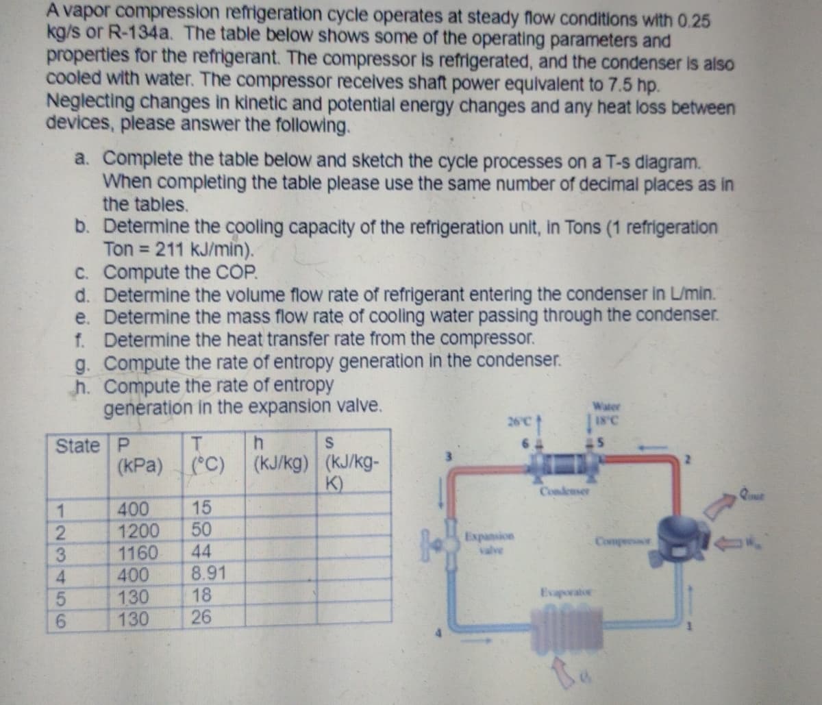A vapor compression refrigeration cycle operates at steady flow conditions with 0.25
kg/s or R-134a. The table below shows some of the operating parameters and
properties for the refrigerant. The compressor is refrigerated, and the condenser is also
cooled with water. The compressor receives shaft power equivalent to 7.5 hp.
Neglecting changes in kinetic and potential energy changes and any heat loss between
devices, please answer the following.
a. Complete the table below and sketch the cycle processes on a T-s diagram.
When completing the table please use the same number of decimal places as in
the tables.
123456
b. Determine the cooling capacity of the refrigeration unit, in Tons (1 refrigeration
Ton = 211 kJ/min).
c. Compute the COP.
d. Determine the volume flow rate of refrigerant entering the condenser in L/min.
e. Determine the mass flow rate of cooling water passing through the condenser.
f. Determine the heat transfer rate from the compressor.
g. Compute the rate of entropy generation in the condenser.
h. Compute the rate of entropy
generation in the expansion valve.
State P
T
(kPa) (°C)
15
400
1200 50
1160 44
400 8.91
130
18
130 26
h
(kJ/kg)
S
(kJ/kg-
K)
26°C
Expansion
64
Water