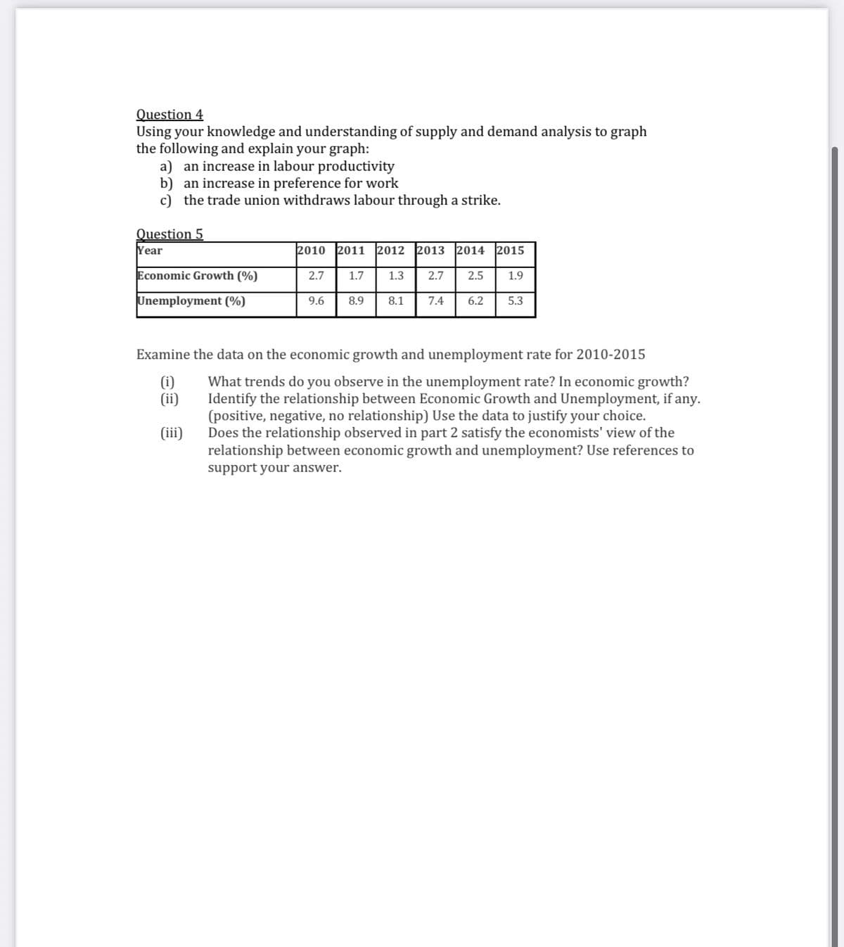 Question 4
Using your knowledge and understanding of supply and demand analysis to graph
the following and explain your graph:
a) an increase in labour productivity
b) an increase in preference for work
c) the trade union withdraws labour through a strike.
Question 5
Year
2010 2011 2012 2013 2014 2015
Economic Growth (%)
2.7
1.7
1.3
2.7
2.5
1.9
Unemployment (%)
9.6
8.9
8.1
7.4
6.2
5.3
Examine the data on the economic growth and unemployment rate for 2010-2015
(i)
(ii)
What trends do you observe in the unemployment rate? In economic growth?
Identify the relationship between Economic Growth and Unemployment, if any.
(positive, negative, no relationship) Use the data to justify your choice.
Does the relationship observed in part 2 satisfy the economists' view of the
relationship between economic growth and unemployment? Use references to
support your answer.
(iii)
