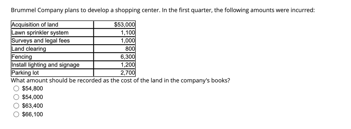 Brummel Company plans to develop a shopping center. In the first quarter, the following amounts were incurred:
Acquisition of land
Lawn sprinkler system
Surveys and legal fees
Land clearing
$53,000
1,100
1,000
800
Fencing
6,300
Install lighting and signage
1,200
Parking lot
2,700
What amount should be recorded as the cost of the land in the company's books?
$54,800
$54,000
$63,400
$66,100