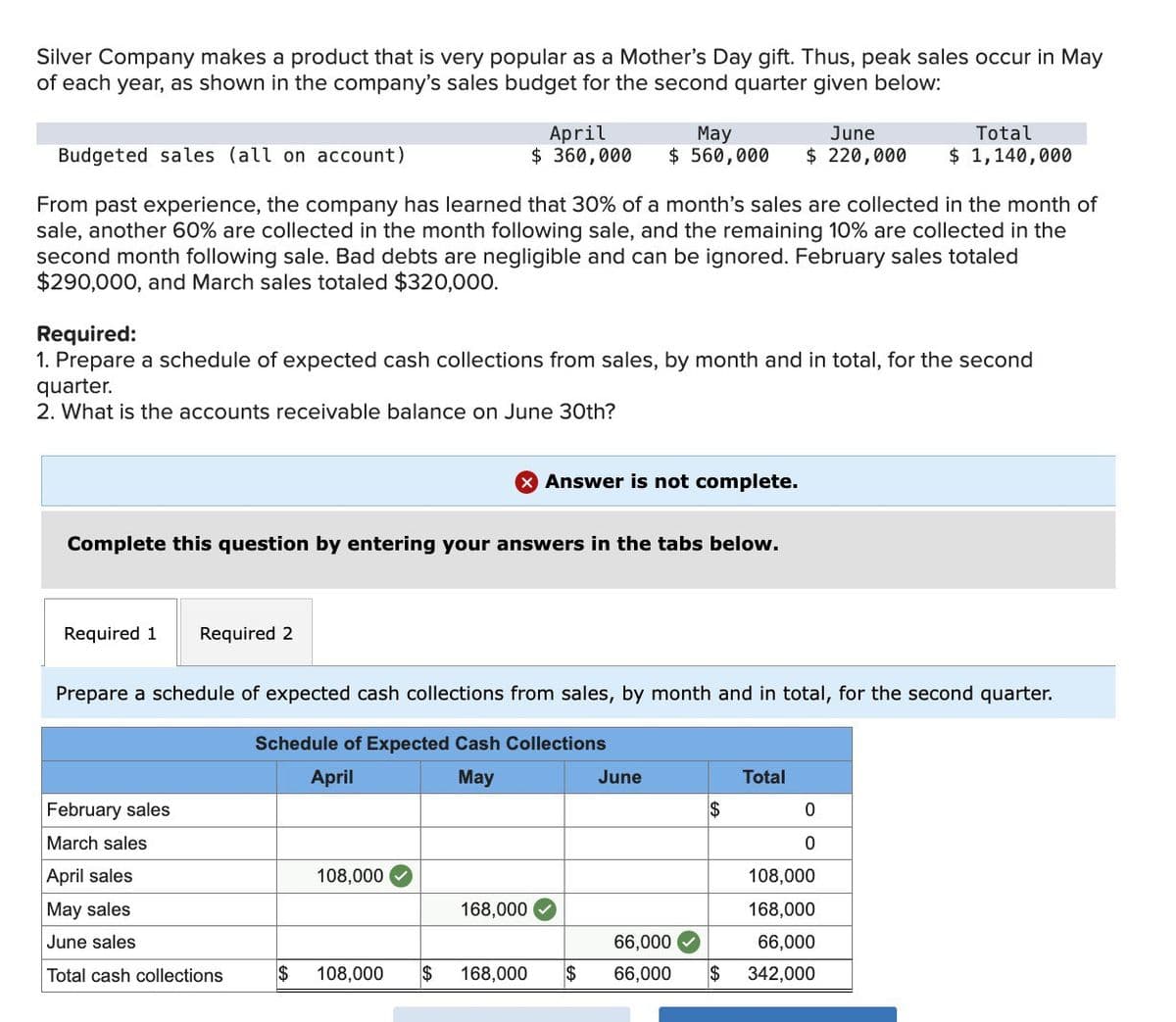 Silver Company makes a product that is very popular as a Mother's Day gift. Thus, peak sales occur in May
of each year, as shown in the company's sales budget for the second quarter given below:
Budgeted sales (all on account)
April
May
June
Total
$ 360,000 $ 560,000 $ 220,000 $ 1,140,000
From past experience, the company has learned that 30% of a month's sales are collected in the month of
sale, another 60% are collected in the month following sale, and the remaining 10% are collected in the
second month following sale. Bad debts are negligible and can be ignored. February sales totaled
$290,000, and March sales totaled $320,000.
Required:
1. Prepare a schedule of expected cash collections from sales, by month and in total, for the second
quarter.
2. What is the accounts receivable balance on June 30th?
> Answer is not complete.
Complete this question by entering your answers in the tabs below.
Required 1 Required 2
Prepare a schedule of expected cash collections from sales, by month and in total, for the second quarter.
Schedule of Expected Cash Collections
April
May
June
Total
February sales
$
0
March sales
0
April sales
May sales
108,000
168,000
108,000
168,000
June sales
66,000
66,000
Total cash collections
$
108,000 $ 168,000
$ 66,000
$
342,000
