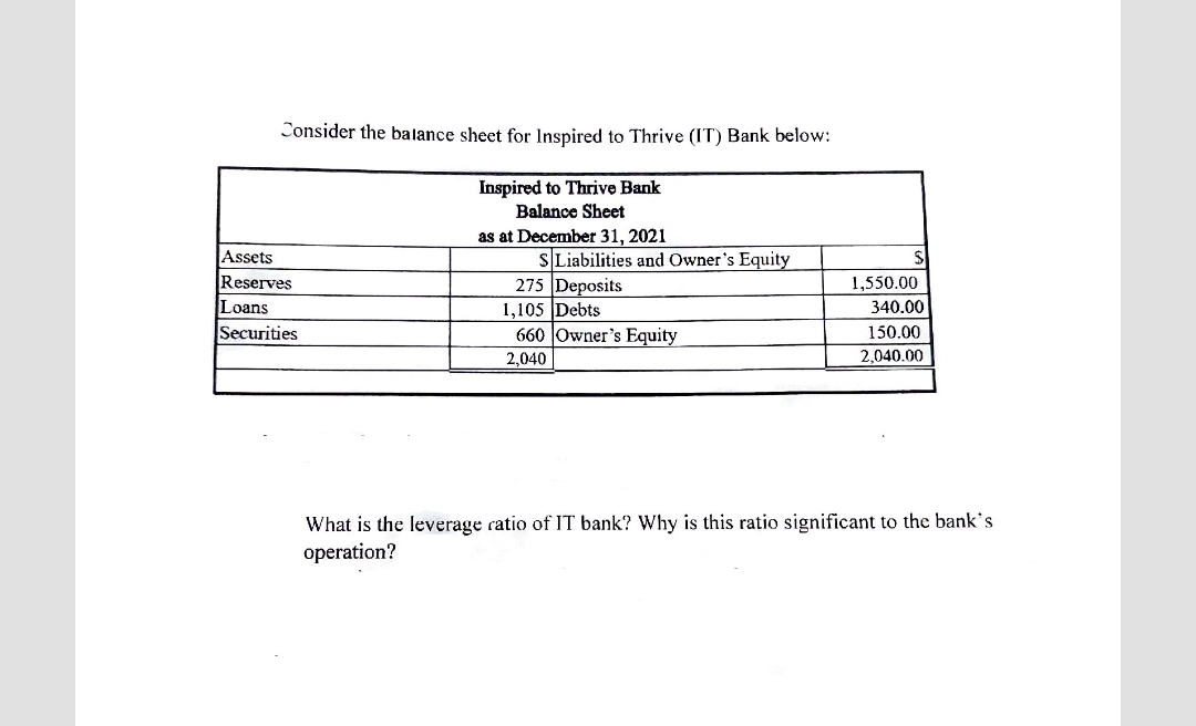 Consider the balance sheet for Inspired to Thrive (IT) Bank below:
Inspired to Thrive Bank
Balance Sheet
as at December 31, 2021
Assets
SLiabilities and Owner's Equity
275 Deposits
1,105 Debts
660 Owner's Equity
Reserves
1,550.00
Loans
340.00
Securities
150.00
2,040
2,040.00
What is the leverage ratio of IT bank? Why is this ratio significant to the bank's
operation?
