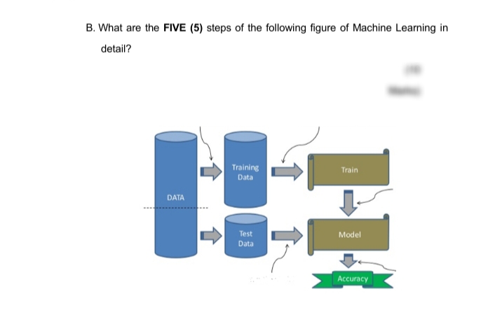 B. What are the FIVE (5) steps of the following figure of Machine Learning in
detail?
Training
Data
Train
DATA
Test
Model
Data
Accuracy
