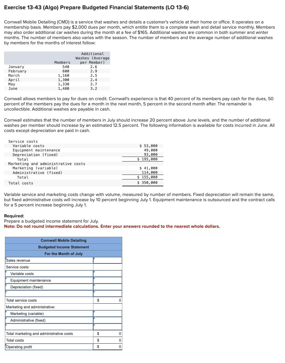 Exercise 13-43 (Algo) Prepare Budgeted Financial Statements (LO 13-6)
Cornwall Mobile Detailing (CMD) is a service that washes and details a customer's vehicle at their home or office. It operates on a
membership basis. Members pay $2,000 dues per month, which entitle them to a complete wash and detail service monthly. Members
may also order additional car washes during the month at a fee of $165. Additional washes are common in both summer and winter
months. The number of members also varies with the season. The number of members and the average number of additional washes
by members for the months of interest follow:
Additional
Washes (Average
Members
per Member)
January
February
540
2.6
600
2.9
March
1,160
2.5
April
1,300
2.4
1,330
1,480
2.7
3.2
May
June
Cornwall allows members to pay for dues on credit. Cornwall's experience is that 40 percent of its members pay cash for the dues, 50
percent of the members pay the dues for a month in the next month, 5 percent in the second month after. The remainder is
uncollectible. Additional washes are payable in cash.
Cornwall estimates that the number of members in July should increase 20 percent above June levels, and the number of additional
washes per member should increase by an estimated 12.5 percent. The following information is available for costs incurred in June. All
costs except depreciation are paid in cash.
Service costs
Variable costs
Equipment maintenance
Depreciation (fixed)
Total
Marketing and administrative costs
Marketing (variable)
Administrative (fixed)
Total
Total costs
$ 53,000
49,000
93,000
$ 195,000
$ 41,000
114,000
$ 155,000
$ 350,000
Variable service and marketing costs change with volume, measured by number of members. Fixed depreciation will remain the same,
but fixed administrative costs will increase by 10 percent beginning July 1. Equipment maintenance is outsourced and the contract calls
for a 5 percent increase beginning July 1.
Required:
Prepare a budgeted income statement for July.
Note: Do not round intermediate calculations. Enter your answers rounded to the nearest whole dollars.
Sales revenue
Service costs:
Variable costs
Cornwall Mobile Detailing
Budgeted Income Statement
For the Month of July
Equipment maintenance
Depreciation (fixed)
Total service costs
Marketing and administrative:
0
Marketing (variable)
Administrative (fixed)
Total marketing and administrative costs
$
0
Total costs
$
0
Operating profit
$
0