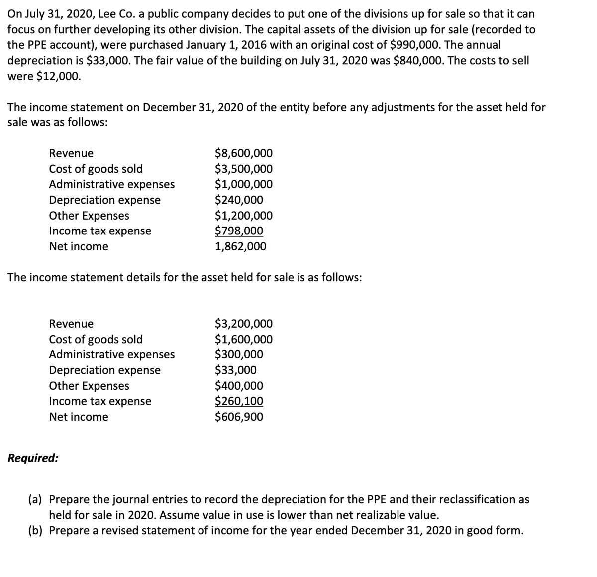 On July 31, 2020, Lee Co. a public company decides to put one of the divisions up for sale so that it can
focus on further developing its other division. The capital assets of the division up for sale (recorded to
the PPE account), were purchased January 1, 2016 with an original cost of $990,000. The annual
depreciation is $33,000. The fair value of the building on July 31, 2020 was $840,000. The costs to sell
were $12,000.
The income statement on December 31, 2020 of the entity before any adjustments for the asset held for
sale was as follows:
$8,600,000
$3,500,000
$1,000,000
$240,000
$1,200,000
$798,000
Revenue
Cost of goods sold
Administrative expenses
Depreciation expense
Other Expenses
Income tax expense
Net income
1,862,000
The income statement details for the asset held for sale is as follows:
$3,200,000
$1,600,000
$300,000
$33,000
$400,000
$260,100
$606,900
Revenue
Cost of goods sold
Administrative expenses
Depreciation expense
Other Expenses
Income tax expense
Net income
Required:
(a) Prepare the journal entries to record the depreciation for the PPE and their reclassification as
held for sale in 2020. Assume value in use is lower than net realizable value.
(b) Prepare a revised statement of income for the year ended December 31, 2020 in good form.
