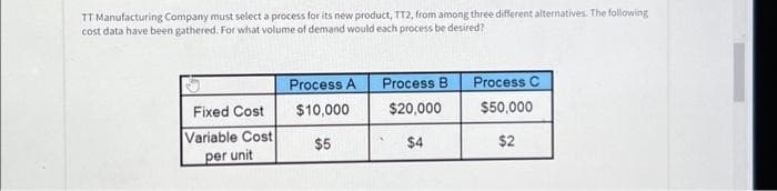 TT Manufacturing Company must select a process for its new product, TT2, from among three different alternatives. The following
cost data have been gathered. For what volume of demand would each process be desired?
Fixed Cost
Variable Cost
per unit
Process A
$10,000
$5
Process B
$20,000
$4
Process C
$50,000
$2