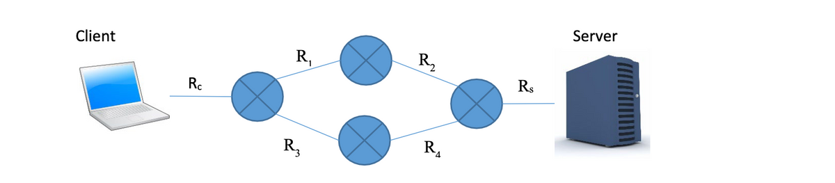 Client
Server
R,
R2
Rc
R$
R,
R.
