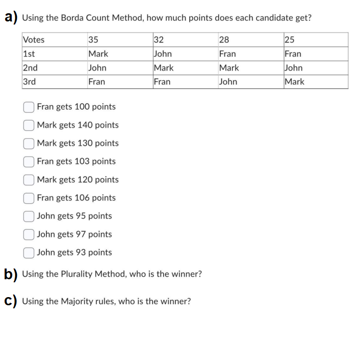 a) Using the Borda Count Method, how much points does each candidate get?
Votes
35
32
28
1st
Mark
John
Fran
2nd
John
Mark
3rd
Fran
Fran
Fran gets 100 points
Mark gets 140 points
Mark gets 130 points
Fran gets 103 points
Mark gets 120 points
Fran gets 106 points
John gets 95 points
John gets 97 points
John gets 93 points
b) Using the Plurality Method, who is the winner?
c) Using the majority rules, who is the winner?
Mark
John
25
Fran
John
Mark