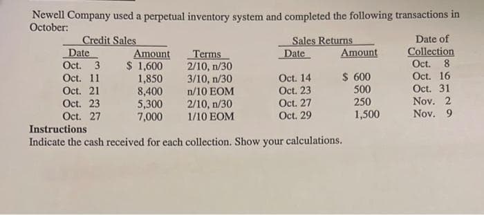 Newell Company used a perpetual inventory system and completed the following transactions in
October:
Credit Sales
Date
Oct. 3
Oct. 11
Oct. 21
Oct. 23
Oct. 27
Amount
$ 1,600
1,850
8,400
5,300
7,000
Terms
2/10, n/30
3/10, n/30
n/10 EOM
2/10, n/30
1/10 EOM
Sales Returns
Date
Oct. 14
Oct. 23
Oct. 27
Oct. 29
Amount
$ 600
500
250
1,500
Instructions
Indicate the cash received for each collection. Show your calculations.
Date of
Collection
Oct. 8
Oct. 16
Oct. 31
Nov. 2
Nov. 9