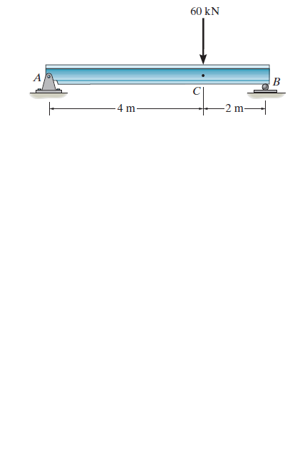 60 kN
B
-4 m
-2 m-
