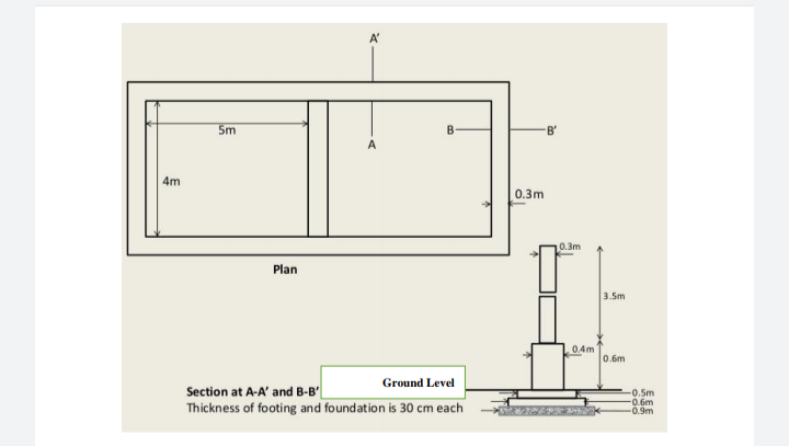 A'
5m
B'
4m
0.3m
0.3m
Plan
3.5m
04m
0.6m
Ground Level
Section at A-A' and B-B'
Thickness of footing and foundation is 30 cm each
-0.5m
-0.6m
-0.9m
