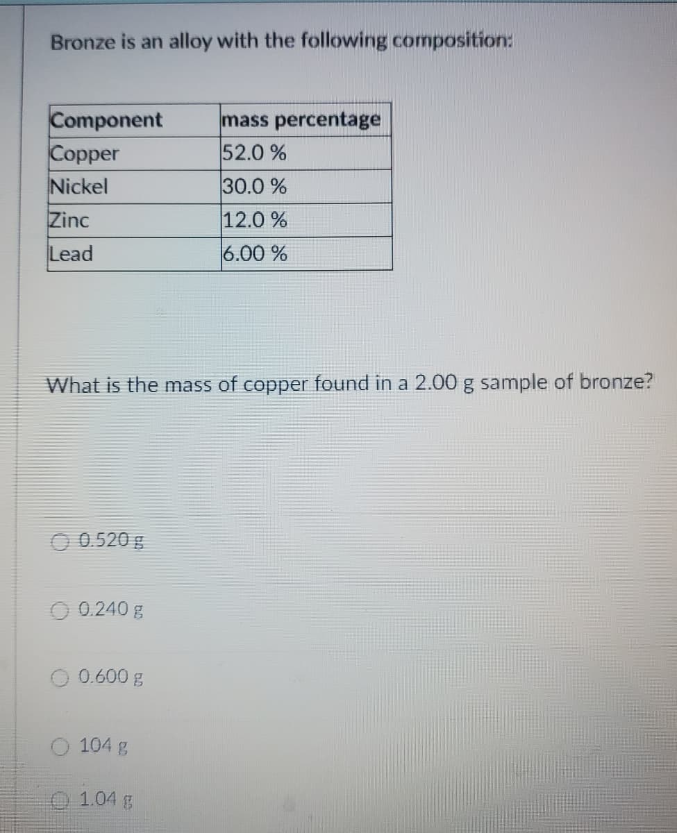 Bronze is an alloy with the following composition:
Component
Copper
Nickel
mass percentage
52.0 %
30.0 %
Zinc
12.0 %
Lead
6.00 %
What is the mass of copper found in a 2.00 g sample of bronze?
O 0.520 g
O 0.240 g
O 0.600 g
O 104 g
1.04 g

