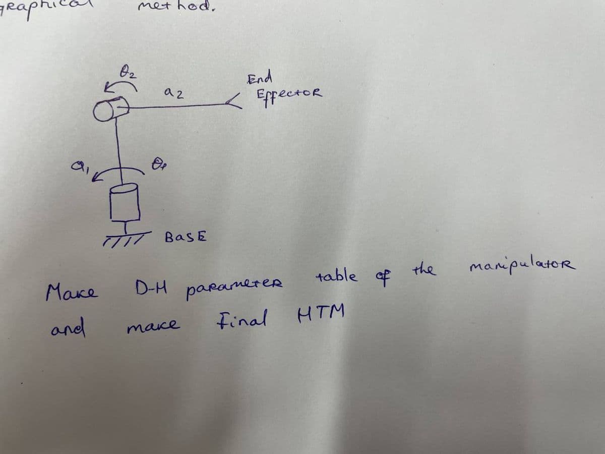 graphical
Make
and
method.
0₂
92
Bas E
D-M
make
End
< Efpector
parameter
Final
table of
HTM
the
manipulator